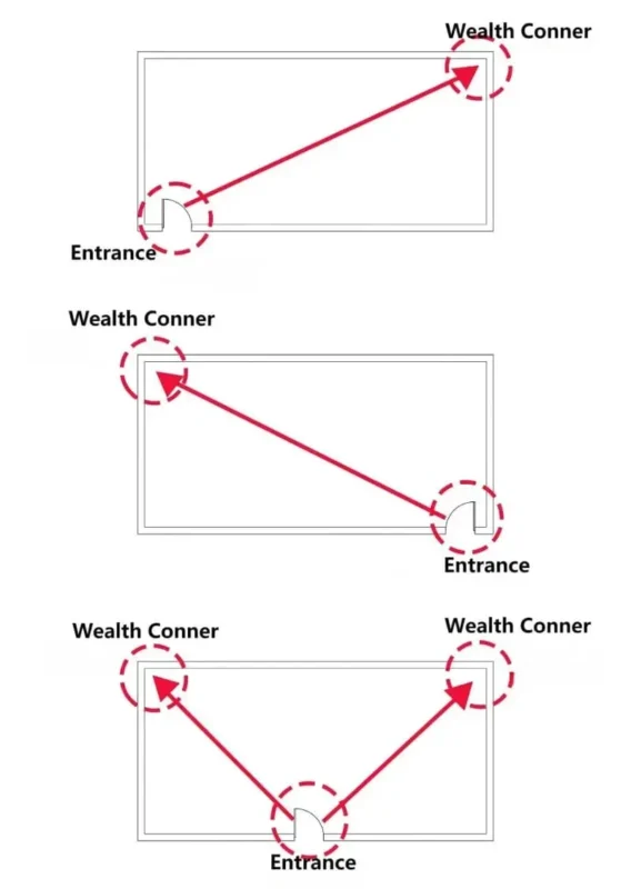 the Wealth Corner in Your Home