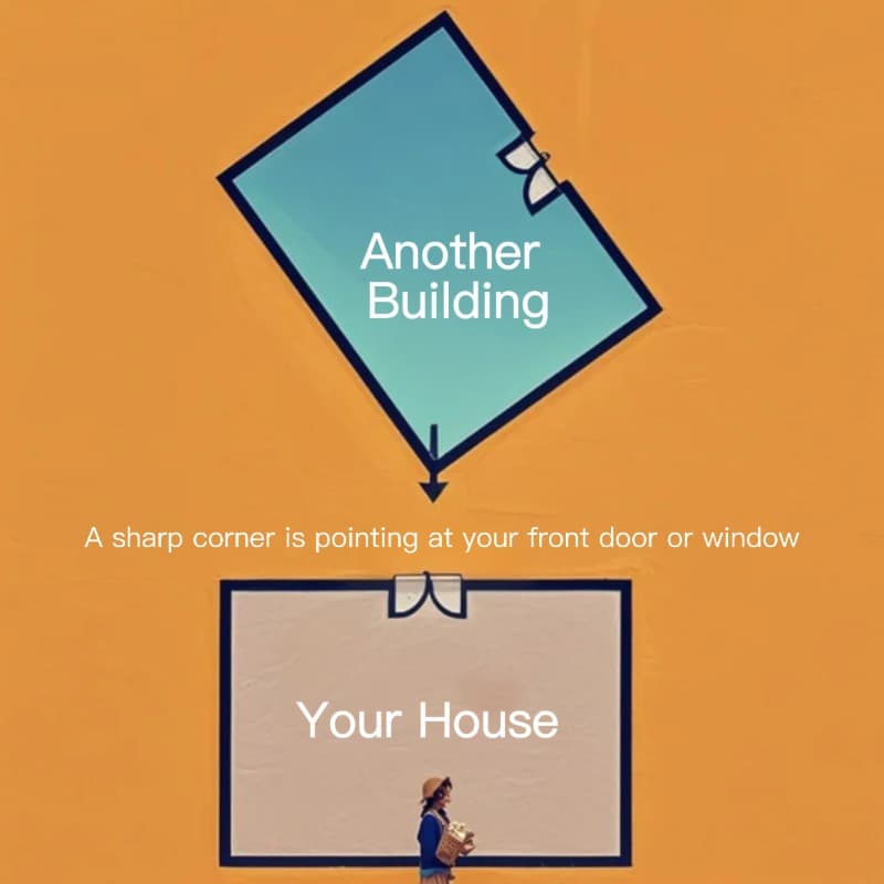 the Sha Qi caused by sharp corners