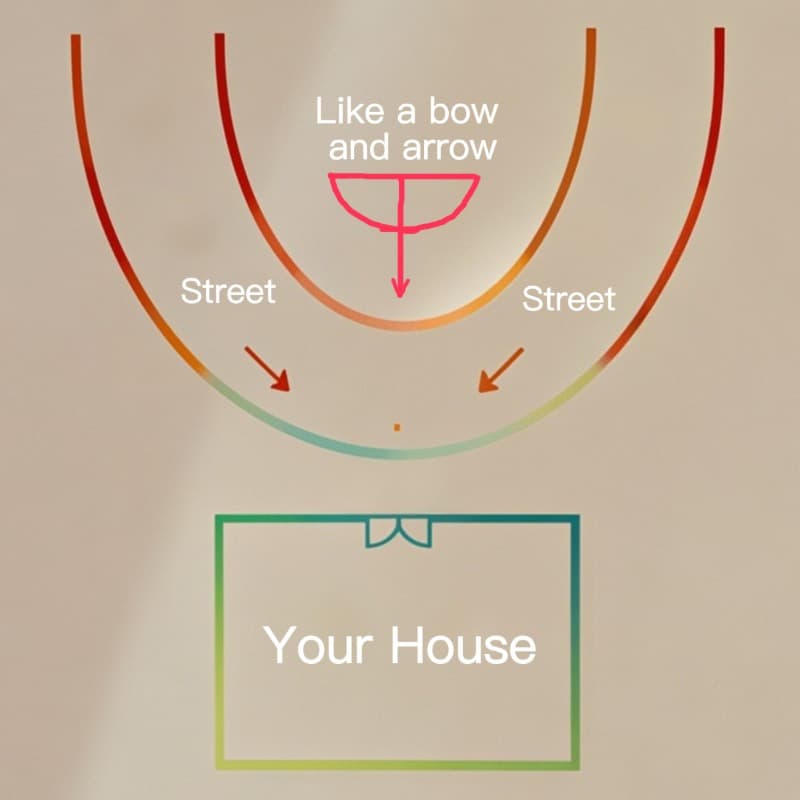 Sha Qi of the anti-bow shape