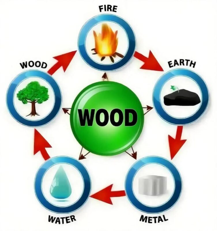 Wood Element